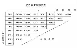 高考穿衣服五行口诀是什么？五行必背口诀包含哪些内容？