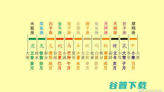 2023年刷年度是哪个生肖？生肖年度表具体是什么意思？