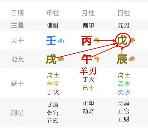 四、 ：八字命理在择吉中的作用