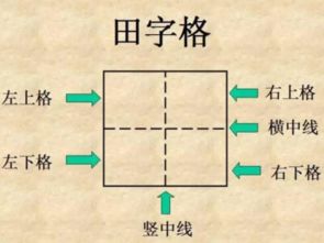 前言：激动的心，颤抖的手，还有那让人头疼的名字！