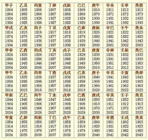 2026年5月生辰八字如何对照书详批？