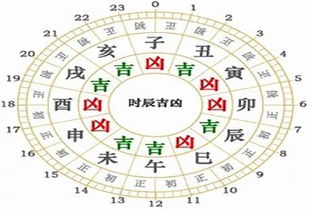 二、  五行格局与整体运势态势的深度解析