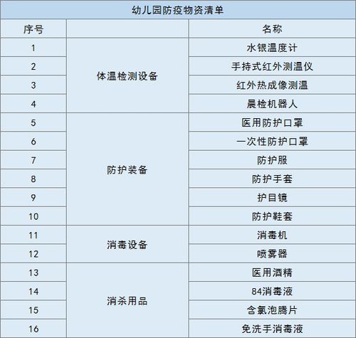 产前准备：物质筹备与身心调适的双重考量