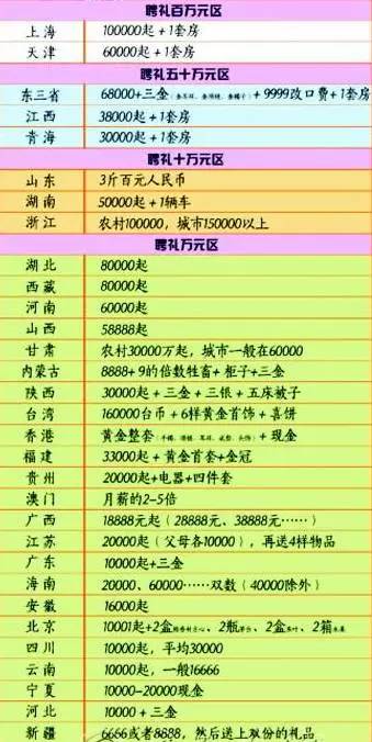 二、 四项传统方式礼仪之具体内涵
