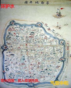 （一） 住宅环境位置的重要性