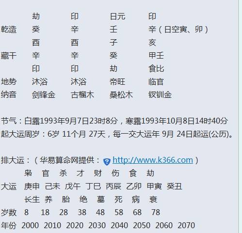 职业取向与风水调和提议