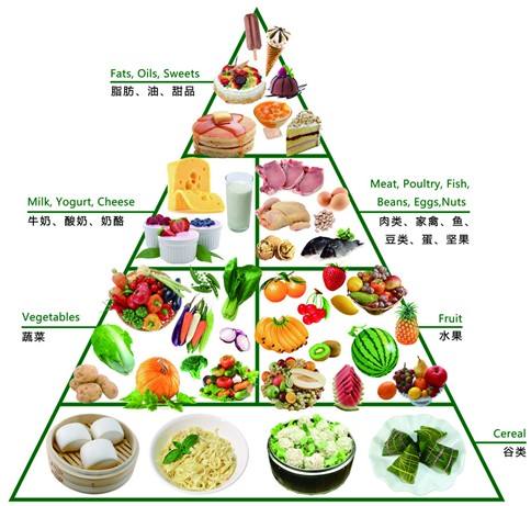 五、  民俗仪式与饮食文化的符号学解读