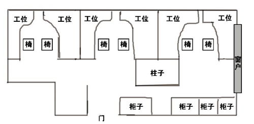 办公室风水如何挑选工位摆放位置？