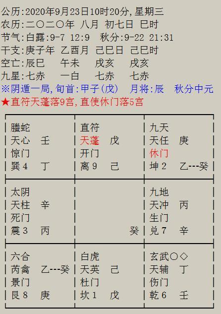 验证阶段最终还是结果是汇总及数据支持：