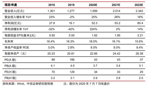社交媒体信息整合与解读