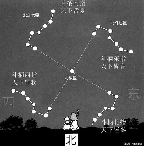 2025年闰六月蛇年特定天象与吉日选择的关联