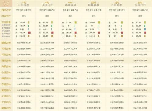 请问黄历十月二十五和五月二十五号分别有哪些吉日宜忌？