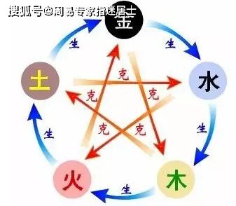 亦铭和益铭名字五行属相合吗，这样的名字组合吉凶如何？