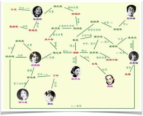 3. 五行相生关系考察