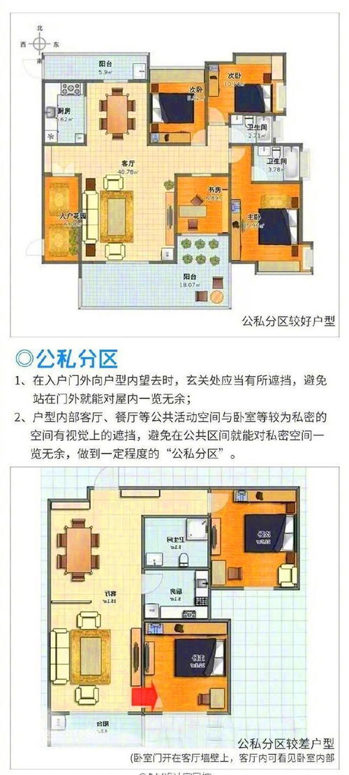 三、  楼层垂直空间的选择策略与禁忌