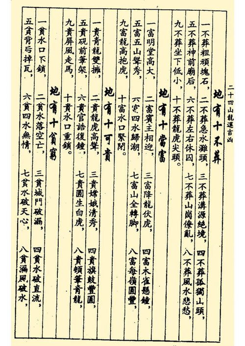 如何准确解读二十四山向的吉凶断秘诀？