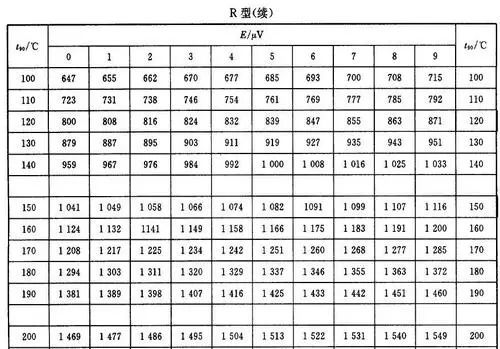 什么样的八字参数对照表能体现八字性能力强？