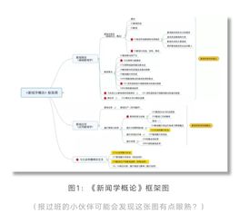 二、 理论框架与分类体系