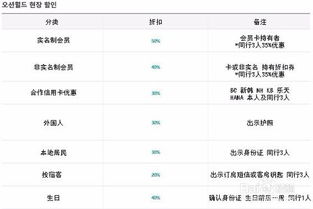 从“出发地”到“行程表”：找到最适合你的“韩国旅游团公式”