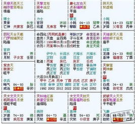 如何同过八字排盘准确算出我的命理运势？