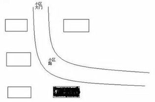 3. 空旷平地之高阈取向