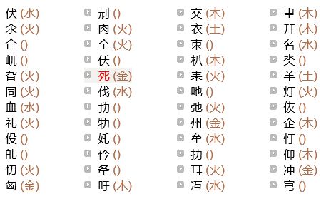 (1) 与五行相生相克之关联