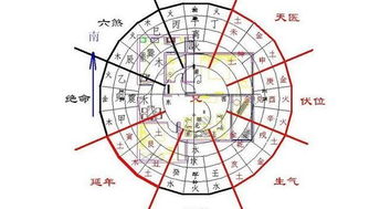 年轻时是哪种风水格局会让人一鸣惊人呢？