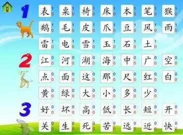 起名改名学中的双字奥秘