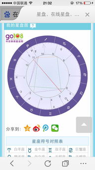 如何同过星盘图解析找到自己的隐藏星座？