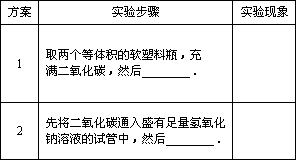 三、那一些