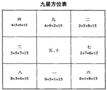 五、 当前岗位（末端状态）之全景剖析