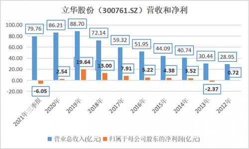 研究方法与数据来源