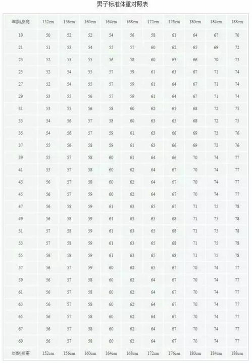 三、 通过四柱八字测算另一半外貌与体型的方法论概述