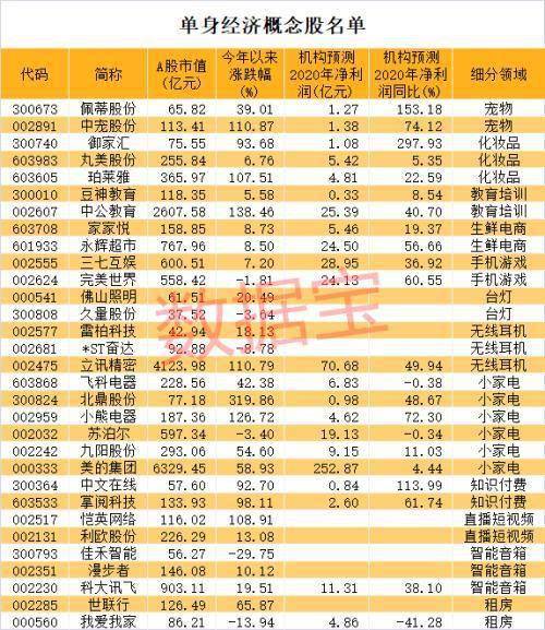 2. 运用专业占星柔软件或在线平台生投入成本命盘
