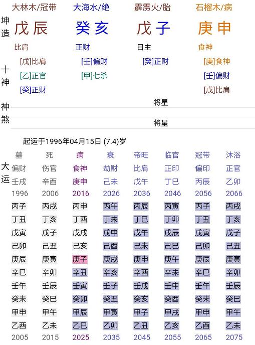二、 偏财与灾星的交互作用