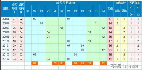 号令天下五行缺水选号，官网如何修改为号令天下2官网如何更改五行缺水选号？