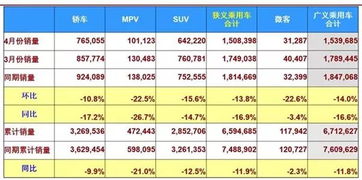 行业属性与黄道佳期之间的对应关系探讨