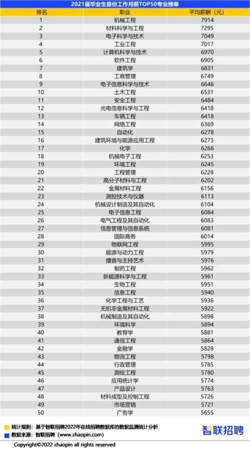 1.1 收入来源的多元化构成