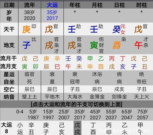 八字中，日干被合化该如何解读？