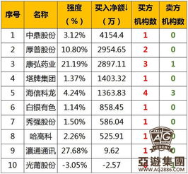 四、 年龄计算方法详述