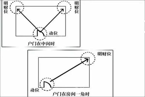 量子平稳器恢复技术手段