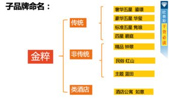 二、 命名要讲故事！让名字自带流量