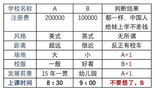 一、 探究方法与资料来源概述