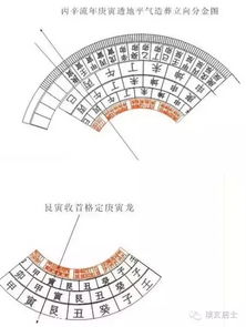 三合四大局风水立向用法公式大全如何具体应用？