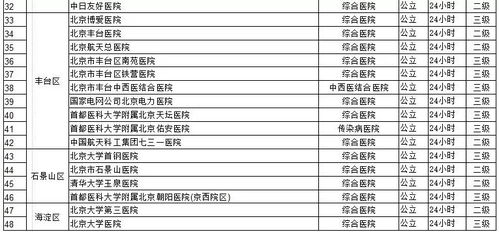 3.1 华北地区：集体庆祝与“开工大吉”仪式