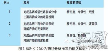 第三种方法：入住验证与方位规避