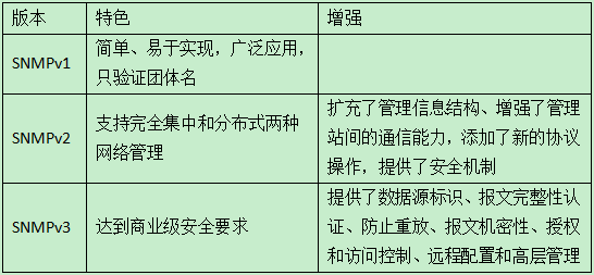 3.2 象数的弹性运用