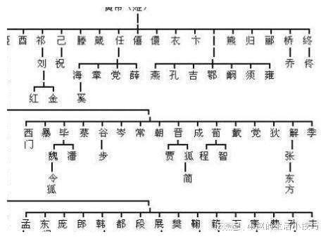 3.1 生产力持续发展的决定性作用