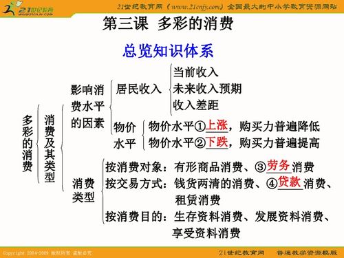 四、 四象所属图：更多维交叉下的意象转换