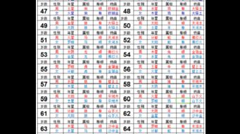 兔年属相时辰查询，我的命运是好命还是坏命？